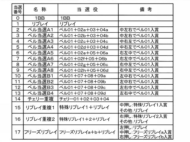 6356595-遊技機 図000006