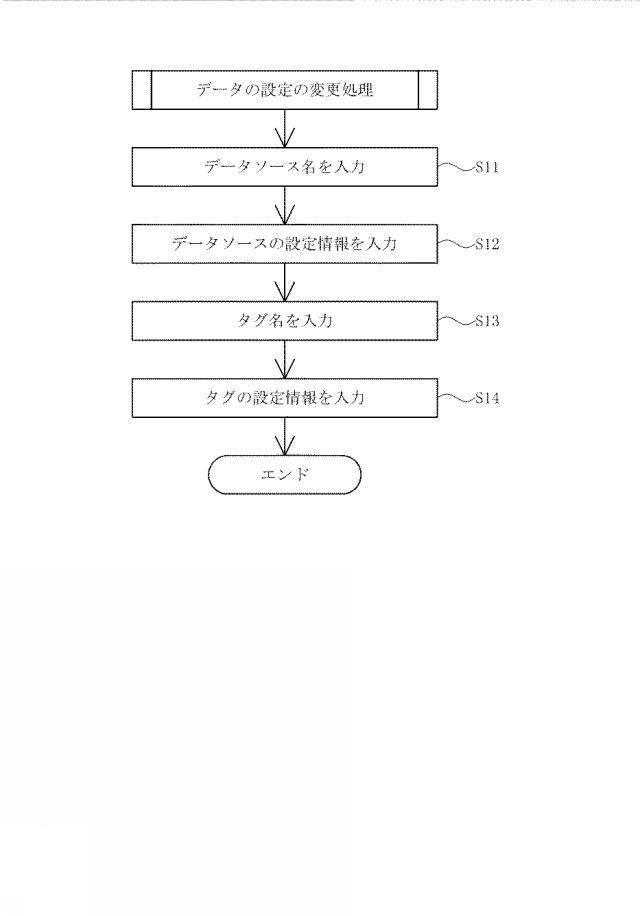 6359584-ゲートウェイ装置およびデータ収集システム 図000006