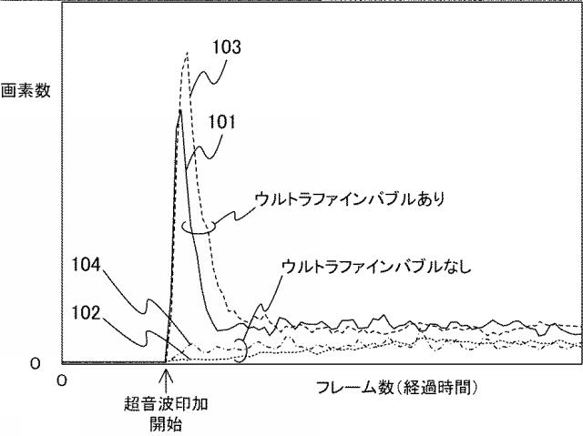 6362280-気泡数密度計測装置 図000006