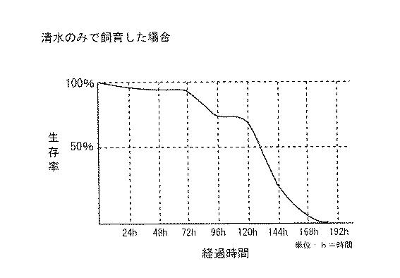 6367623-水棲原虫駆除剤およびその製造方法 図000006