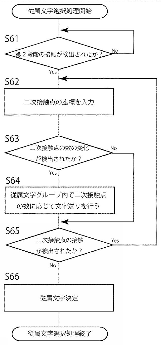 6368181-文字入力装置、文字入力用プログラム及び文字入力方法 図000006