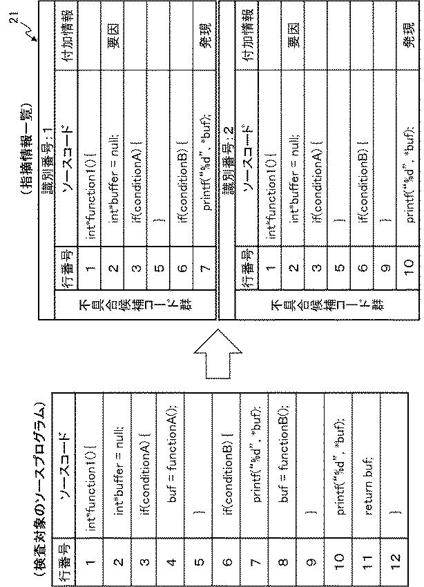 6369269-検証支援装置、検証支援方法およびコンピュータプログラム 図000006