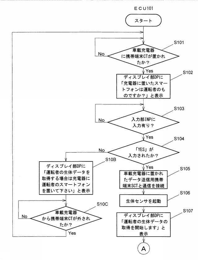 6371228-生体データ処理システム、これに用いる確認後送信装置、制御装置、充電器 図000006