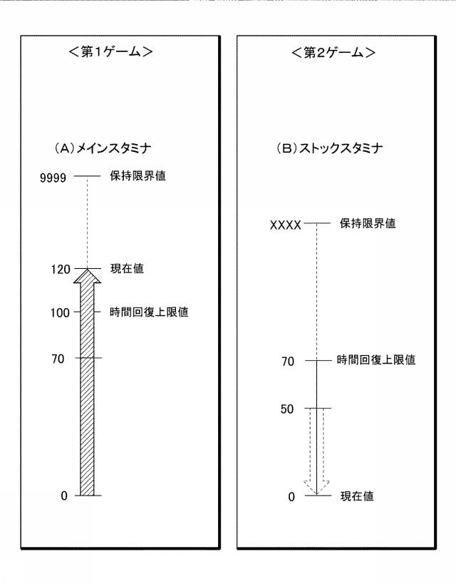 6377289-情報処理プログラム、情報処理サーバ、及び情報処理システム 図000006