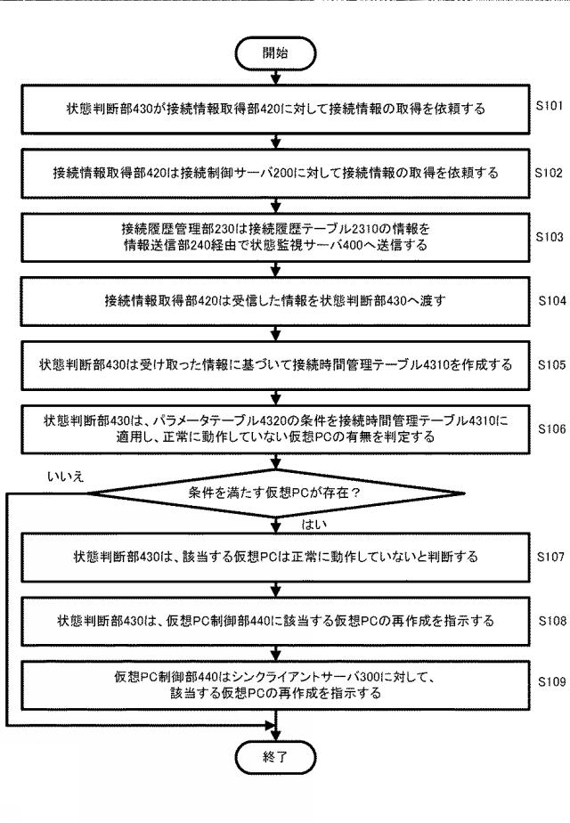 6380774-コンピュータシステム、サーバ装置、プログラム及び障害検出方法 図000006