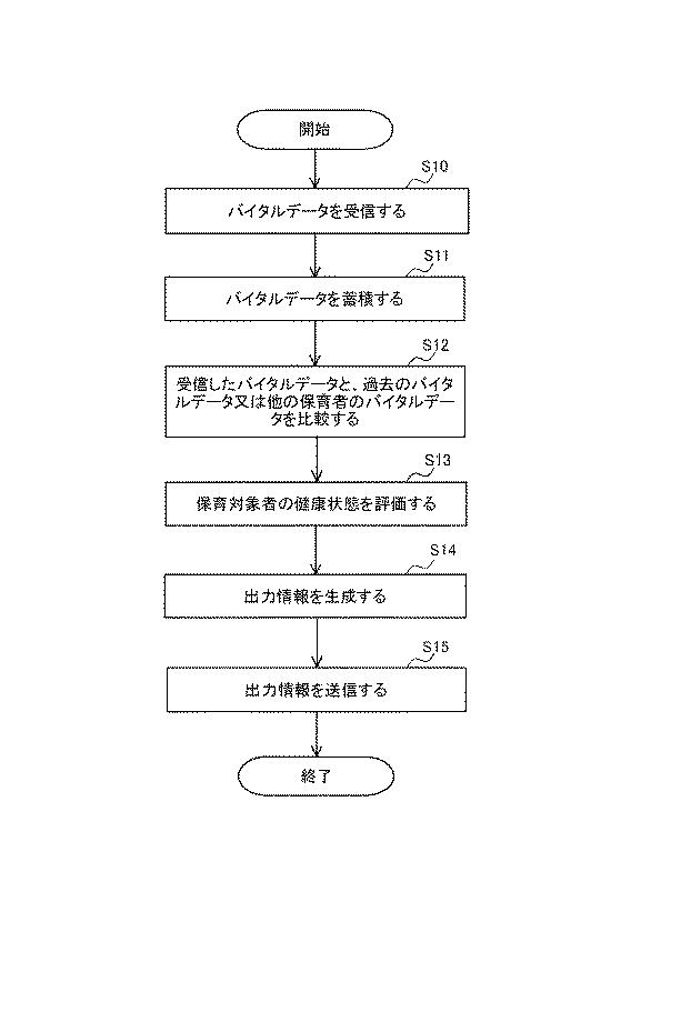 6382433-保育管理システム、サーバ装置、保育管理プログラム及び保育管理方法 図000006