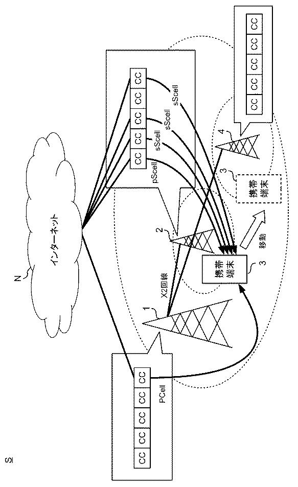 6385713-携帯通信システム、基地局、及び測定結果送信方法 図000006