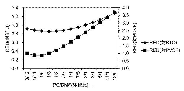 6386395-コンポジット誘電体材料 図000006