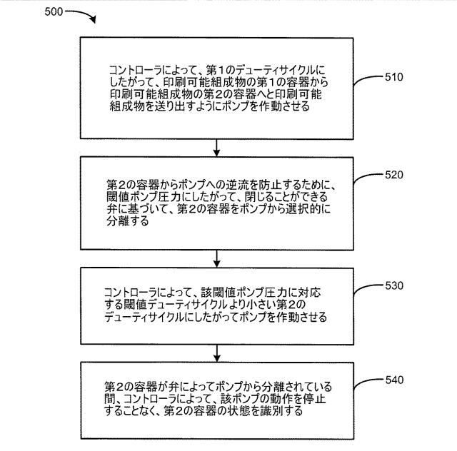 6386669-印刷可能な組成物用の第１及び第２の容器 図000006