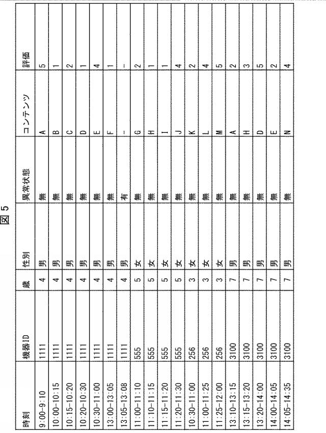 6389346-情報処理装置、情報処理システム、情報処理方法、及びプログラム 図000006