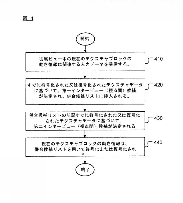 6389833-三次元ビデオ符号化の視点間候補導出の方法と装置 図000006