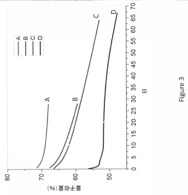 6392366-量子ドットポリマー膜を作製する方法 図000006