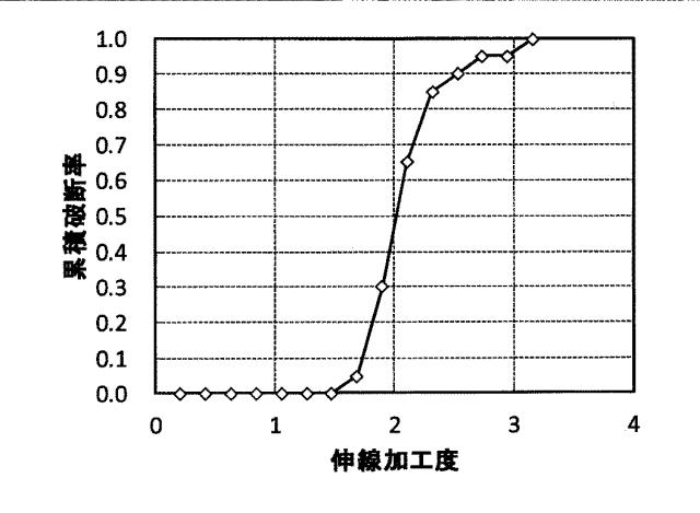 6394708-伸線加工性に優れる高炭素鋼線材 図000006