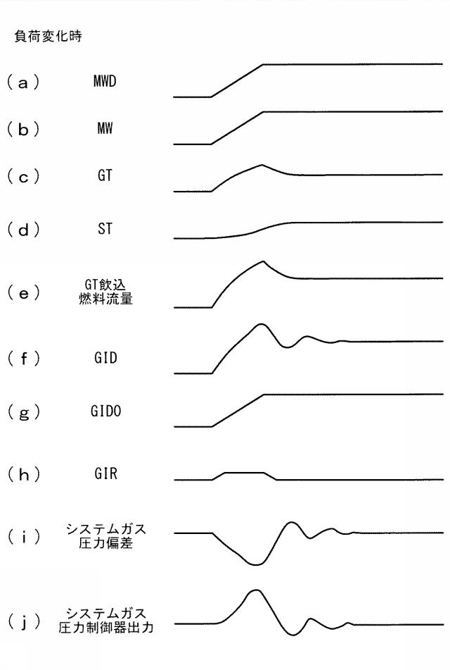 6400415-ガス化複合発電設備及びその制御装置並びに制御方法 図000006