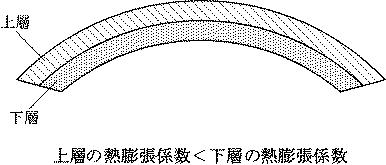 6403143-電子部品パッケージ 図000006