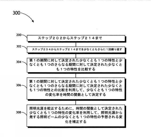 6403675-最小ビームスポットの寸法および位置を決定するシステムおよび方法 図000006