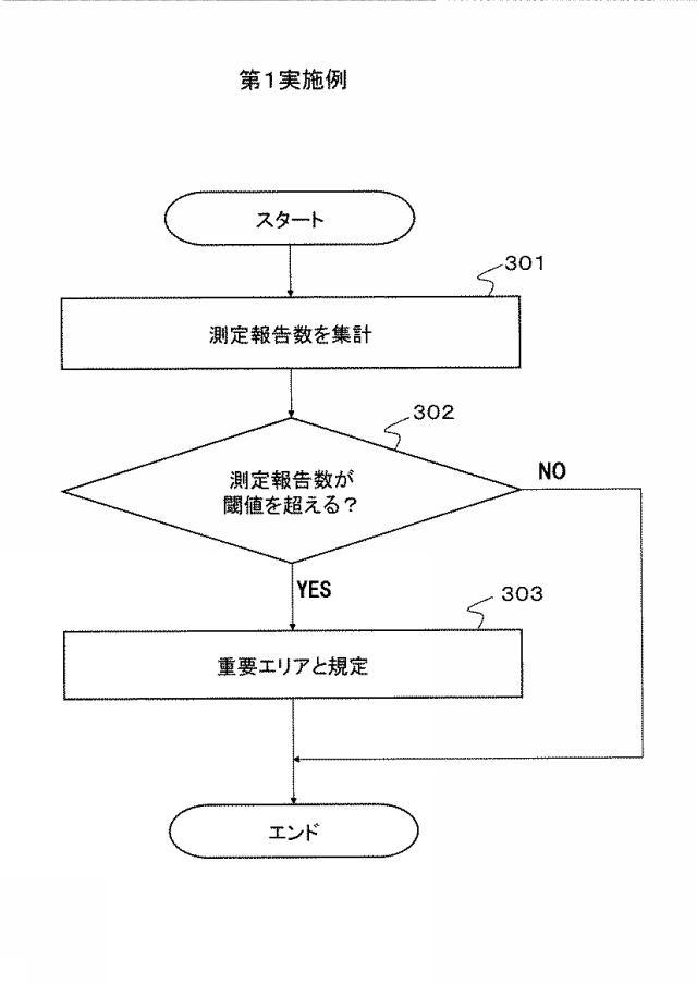 6409768-無線ネットワーク制御方法およびシステム、ネットワーク運用管理装置ならびに無線局 図000006