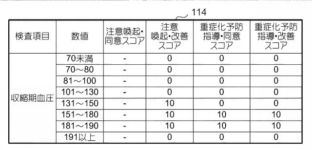 6412972-生活習慣病重症化予防対象者抽出支援装置、生活習慣病重症化予防対象者抽出支援方法及びプログラム 図000006