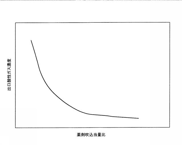 6413038-排ガス処理システムおよび排ガス処理方法 図000006