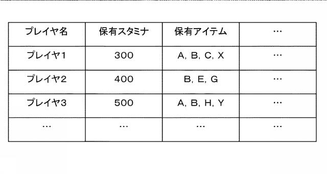 6415013-情報処理プログラム、情報処理サーバ、及び情報処理システム 図000006