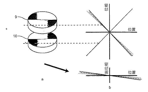 6416160-３Ｄ局在顕微鏡法並びに４Ｄ局在顕微鏡法及び追跡方法並びに追跡システム 図000006