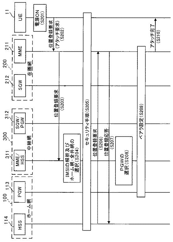 6422919-ローミング制御装置、通信中継装置及び通信システム 図000006