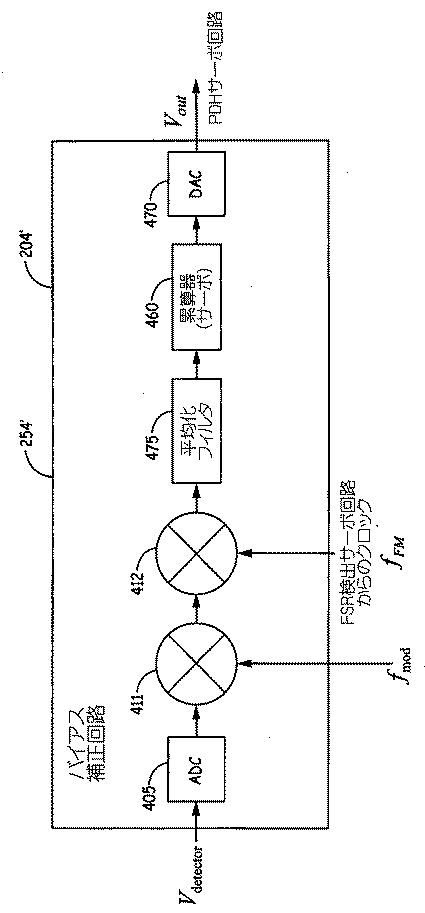 6426897-共振器光ファイバジャイロスコープにおけるレーザの数を削減するために光リング共振器の共振周波数と自由スペクトル領域を検出する方法及びシステム 図000006