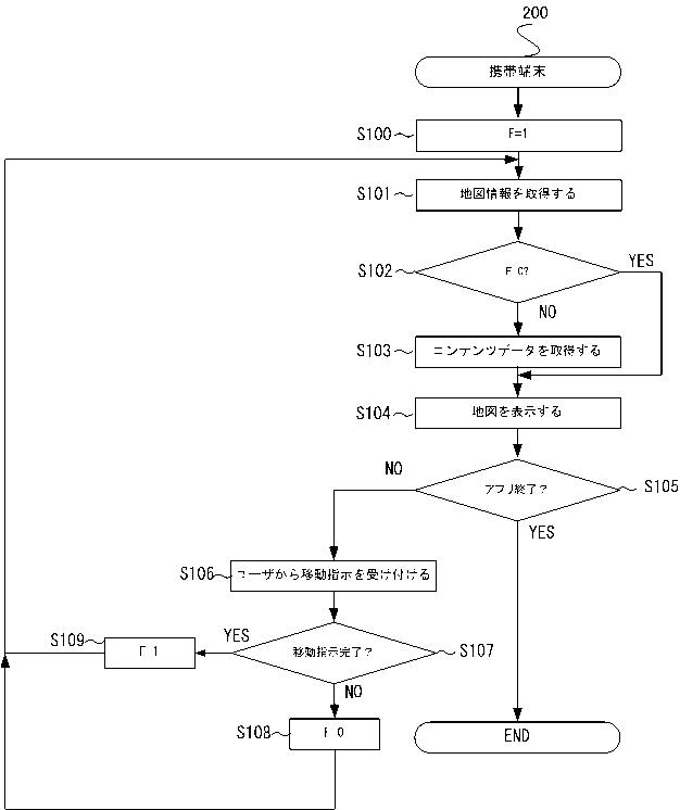 6426938-制御プログラム、情報処理方法及び情報処理装置 図000006