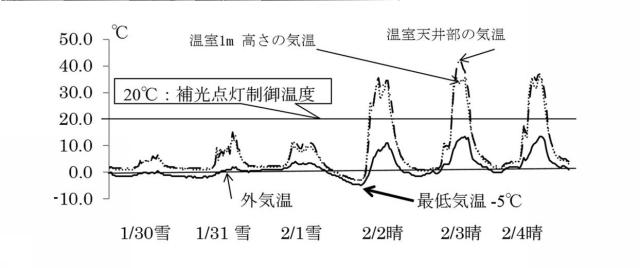 6429024-植物栽培用温室 図000006