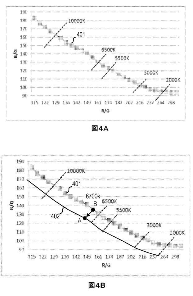 6431547-画像取り込みを制御するための方法および装置 図000006