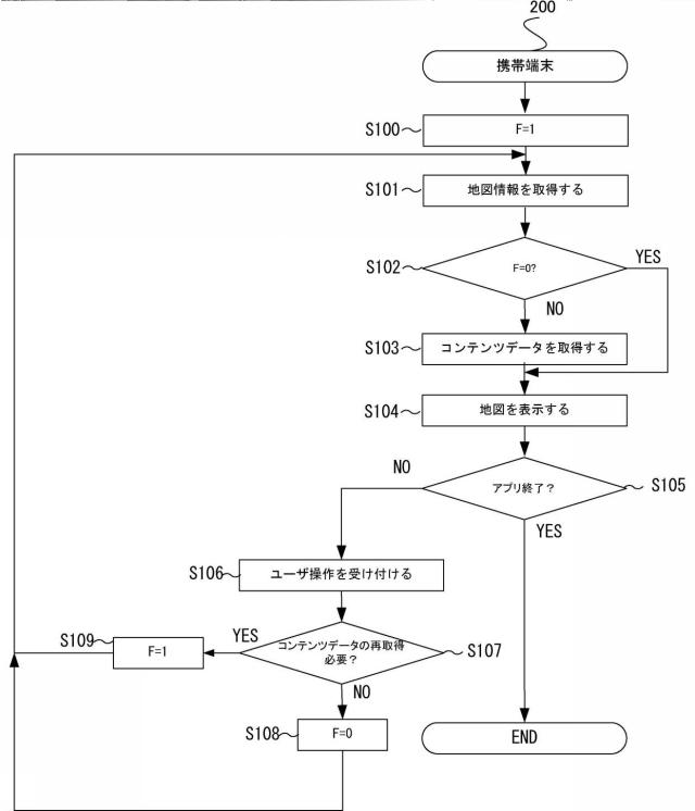 6433176-制御プログラム、情報処理方法及び情報処理装置 図000006