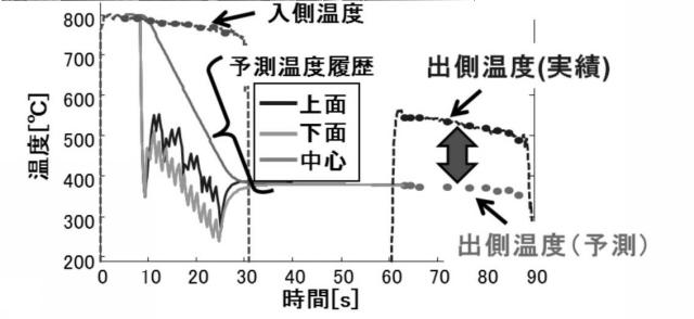 6433373-熱伝達率モデルを構成するパラメータの推定方法 図000006