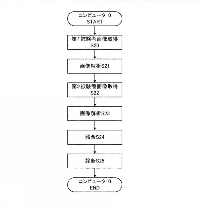 6433632-コンピュータシステム、被験者診断支援方法及びプログラム 図000006