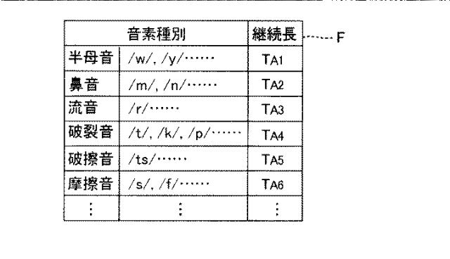 6435791-表示制御装置および表示制御方法 図000006