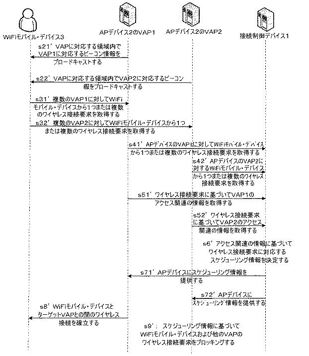 6438010-ＷＩＦＩモバイル・デバイスのワイヤレス接続を管理するための方法、デバイス、およびシステム 図000006