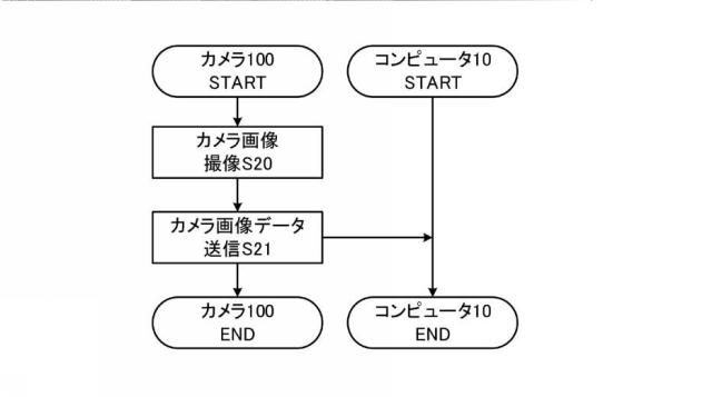 6441509-コンピュータシステム、店舗情報提供方法及びプログラム 図000006