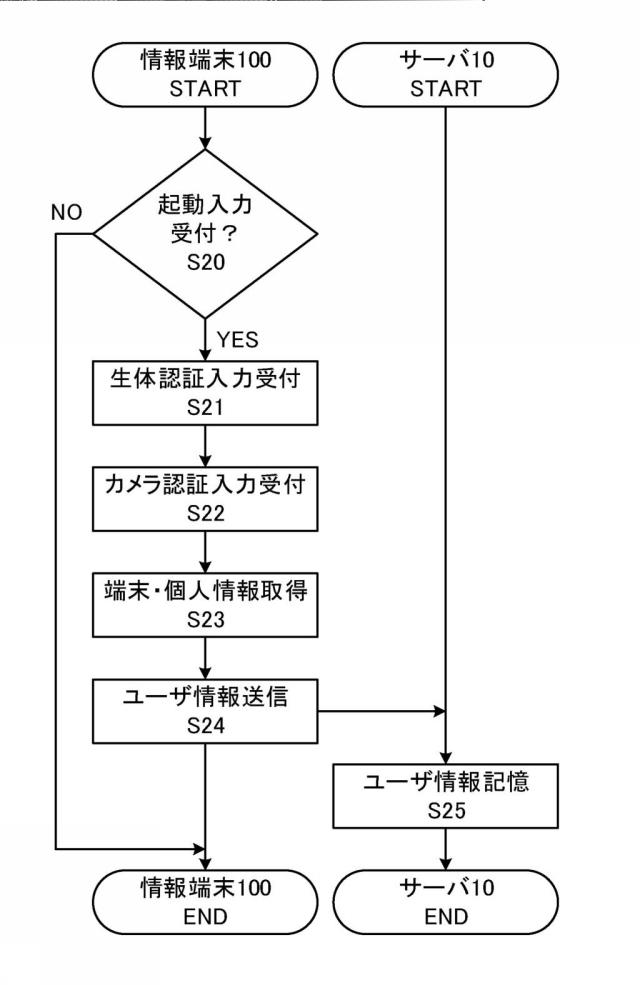 6441544-情報機器操作システム、情報機器操作方法及びプログラム 図000006