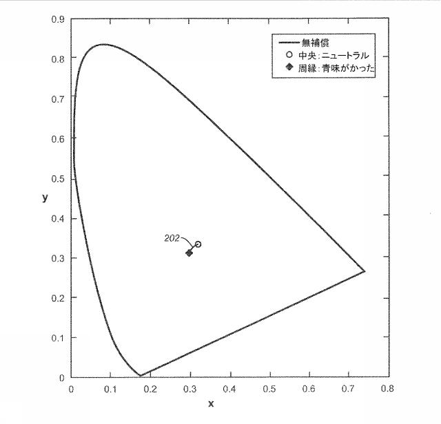 6441956-各種ディスプレイにおけるグローバル光補償 図000006