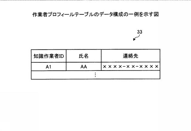 6442139-作業支援装置、作業支援方法および作業支援プログラム 図000006