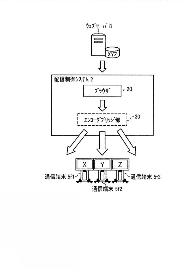 6442832-配信制御システム、配信システム、配信制御方法、及びプログラム 図000006