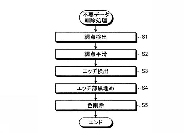 6442846-画像処理装置、画像処理方法、およびプログラム 図000006