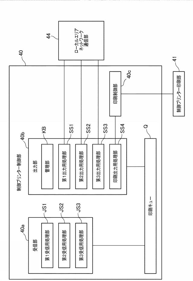 6442870-印刷データ処理システム、情報処理装置、及び、印刷装置 図000006