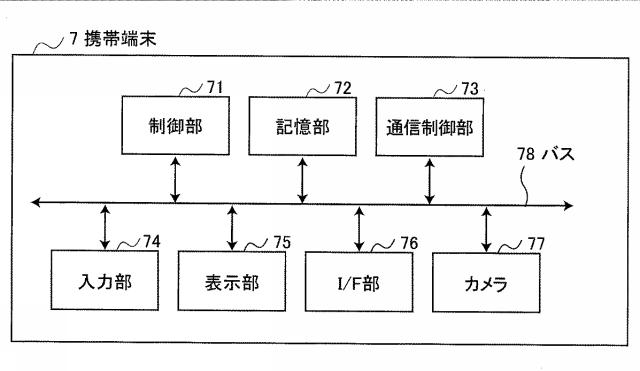6442924-プリント端末、コンテンツ製造方法、プログラム、及び、コンテンツプリントシステム 図000006