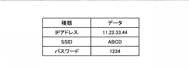 6442939-ウェアラブル端末、プログラム、情報処理システム、情報処理システムの制御方法および相互接続システム 図000006