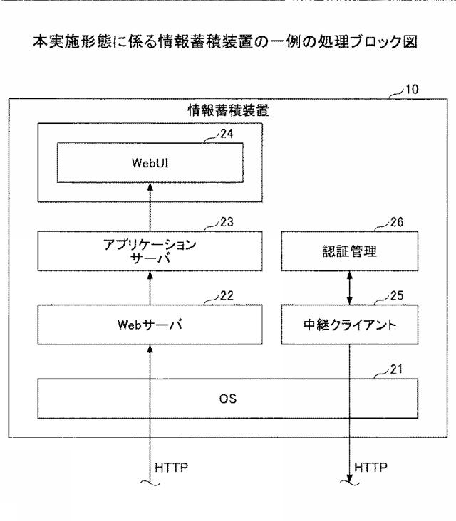 6442940-情報処理システム、情報処理装置、機器制御方法及びプログラム 図000006