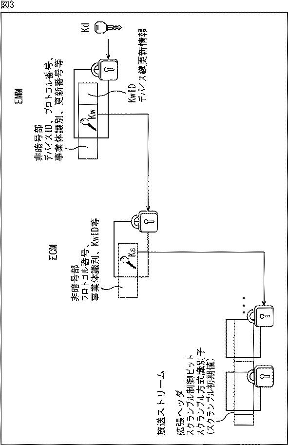 6442944-受信装置、受信方法、送信装置、及び、送信方法 図000006