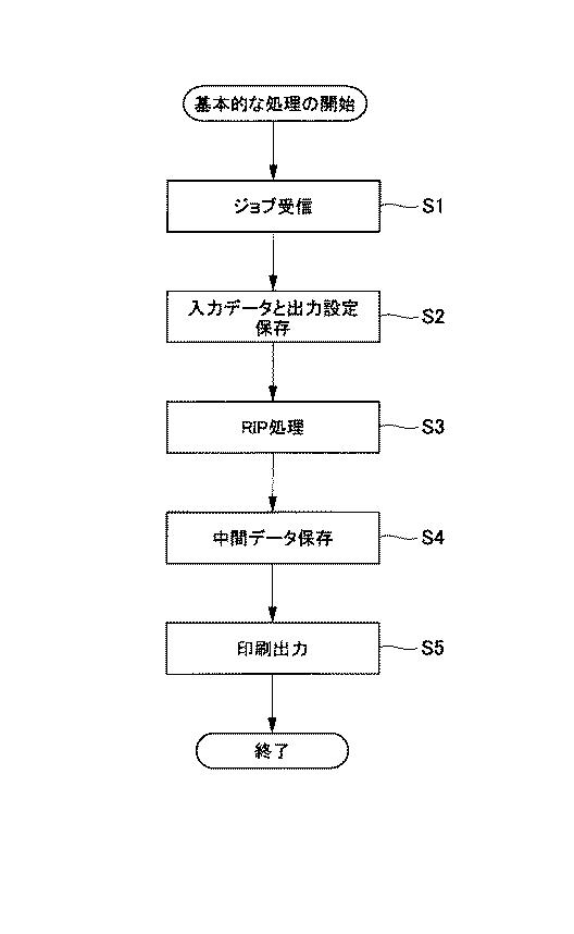 6442992-情報処理装置、情報処理方法及びプログラム 図000006