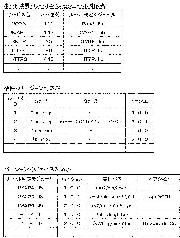 6443059-情報処理装置、情報処理方法、および、プログラム 図000006