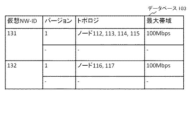 6443105-制御装置、通信システム、仮想ネットワークの管理方法及びプログラム 図000006