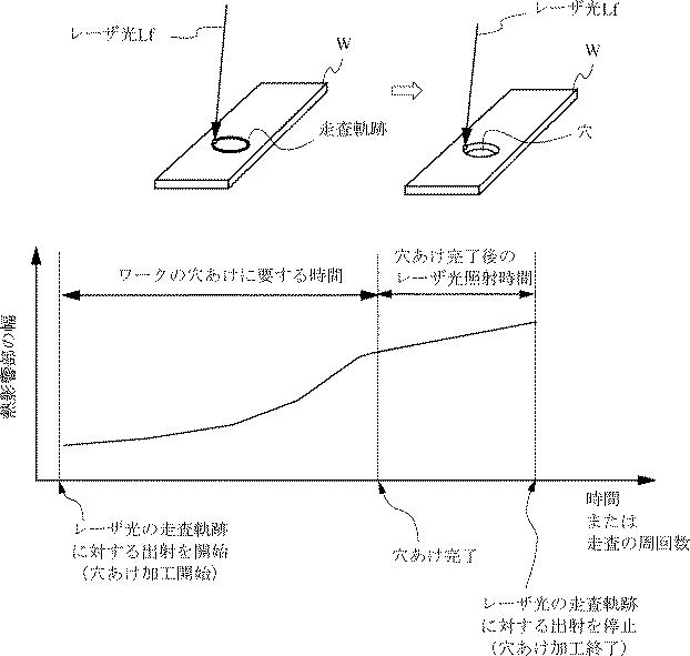 6443251-レーザ穴あけ装置 図000006